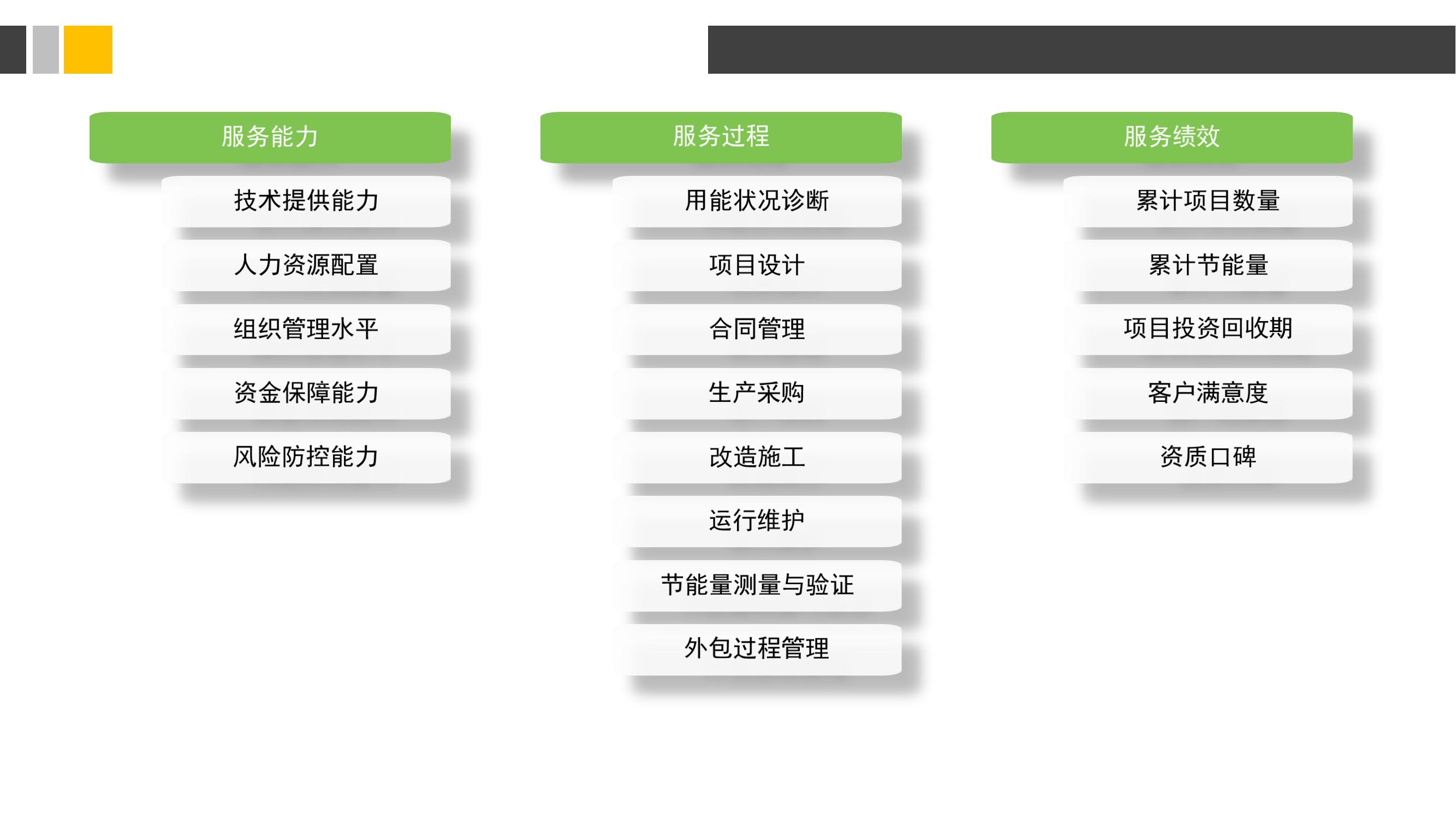 合同能源管理服务认证介绍_11.jpg