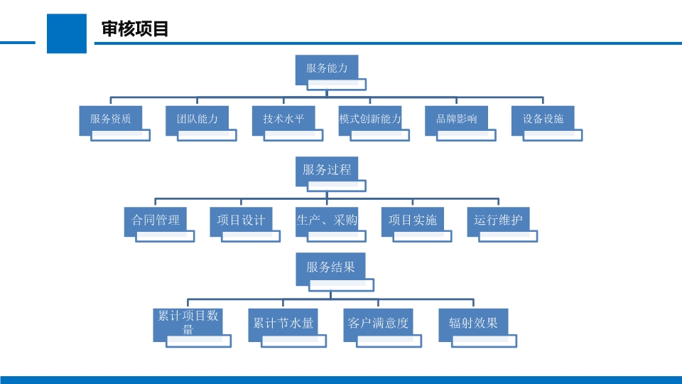 合同节水管理认证