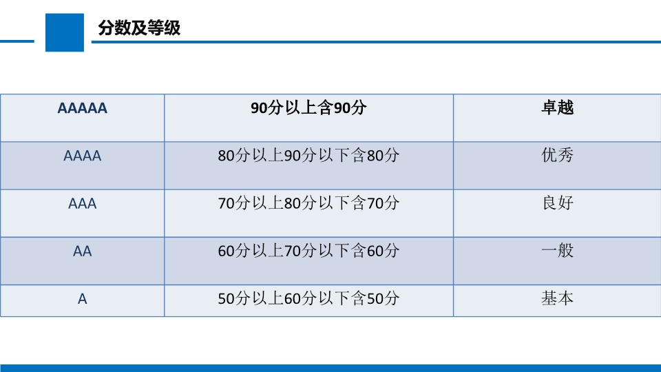 合同节水管理认证