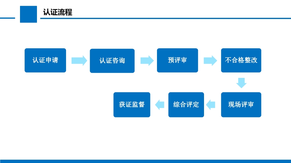 学校热水系统服务认证