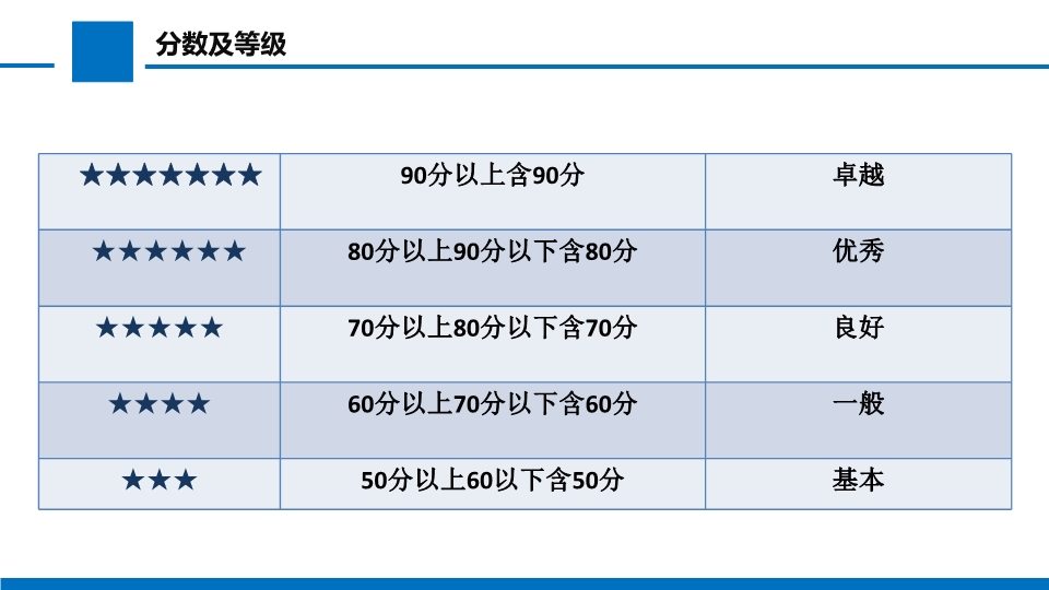 学校热水系统服务认证