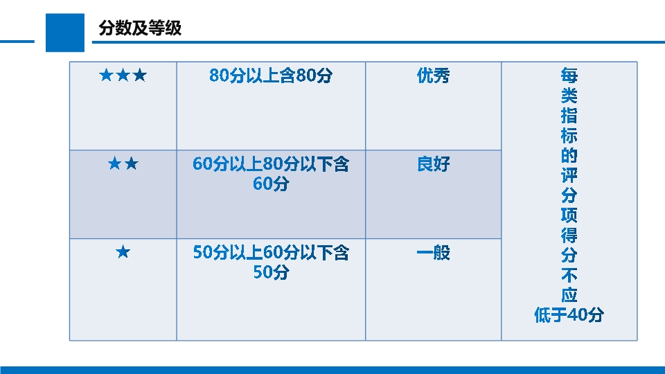 绿色照明服务认证
