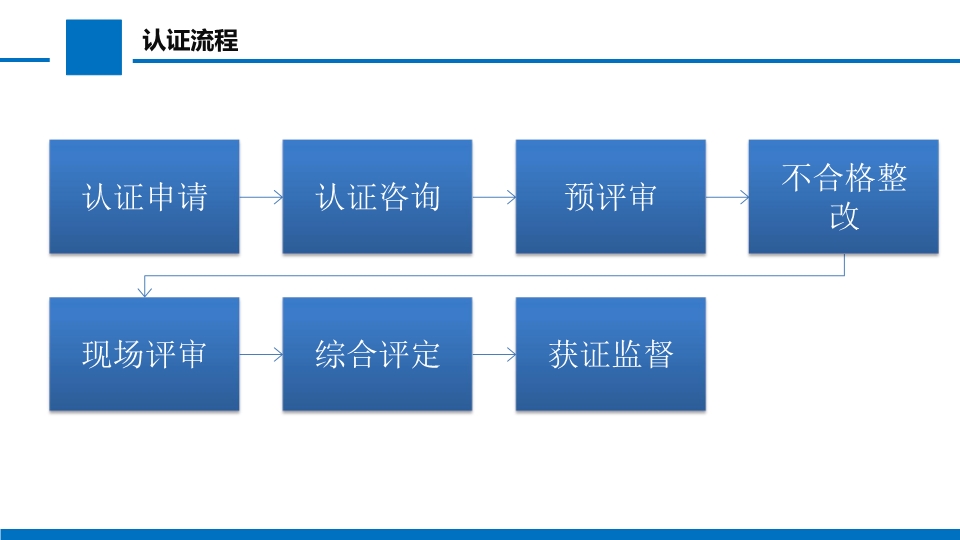 绿色照明服务认证