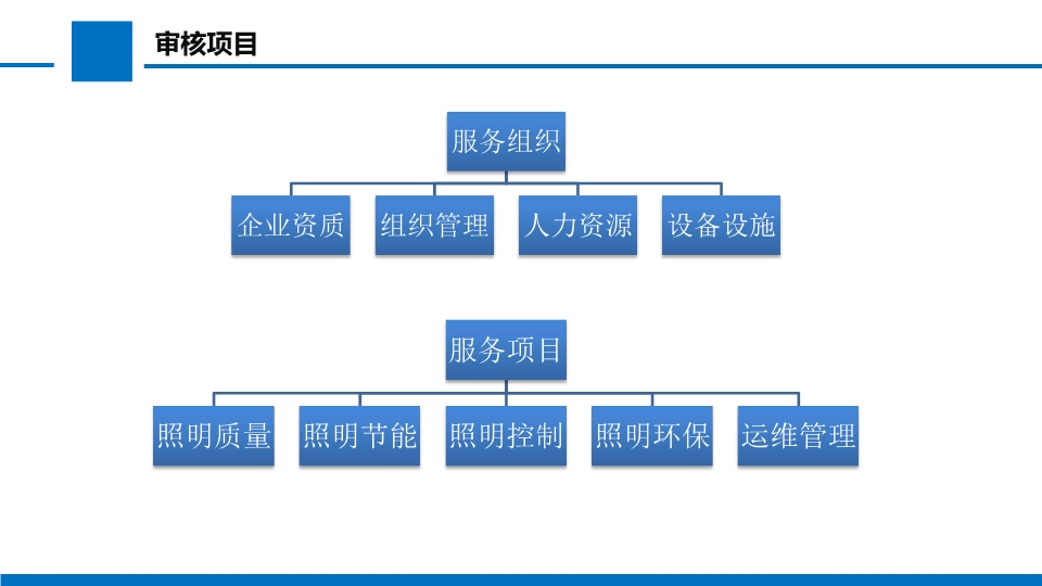 绿色照明服务认证