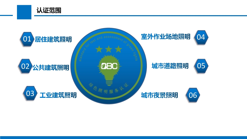 绿色照明服务认证