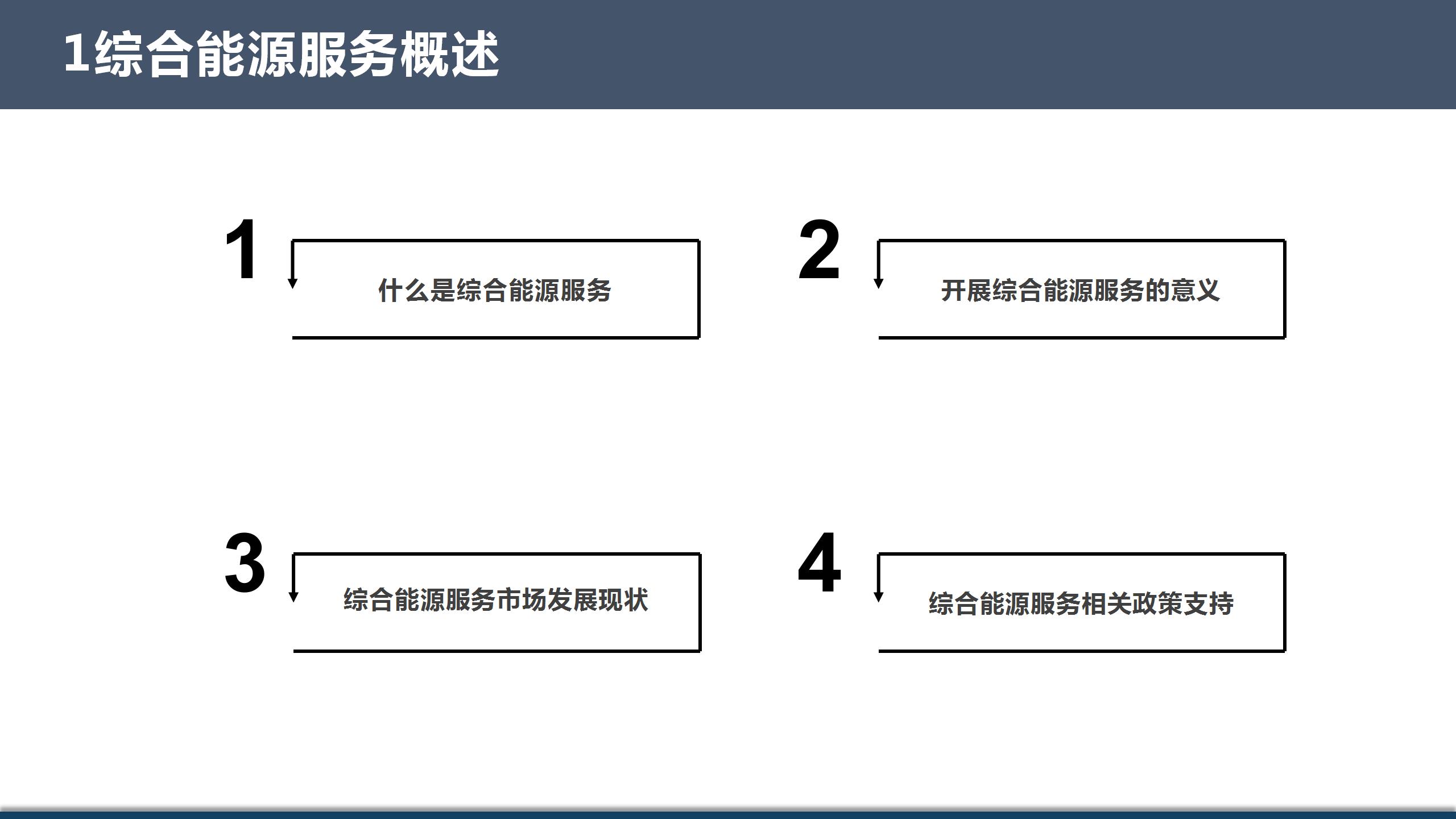 综合能源服务认证ppt1_03.jpg
