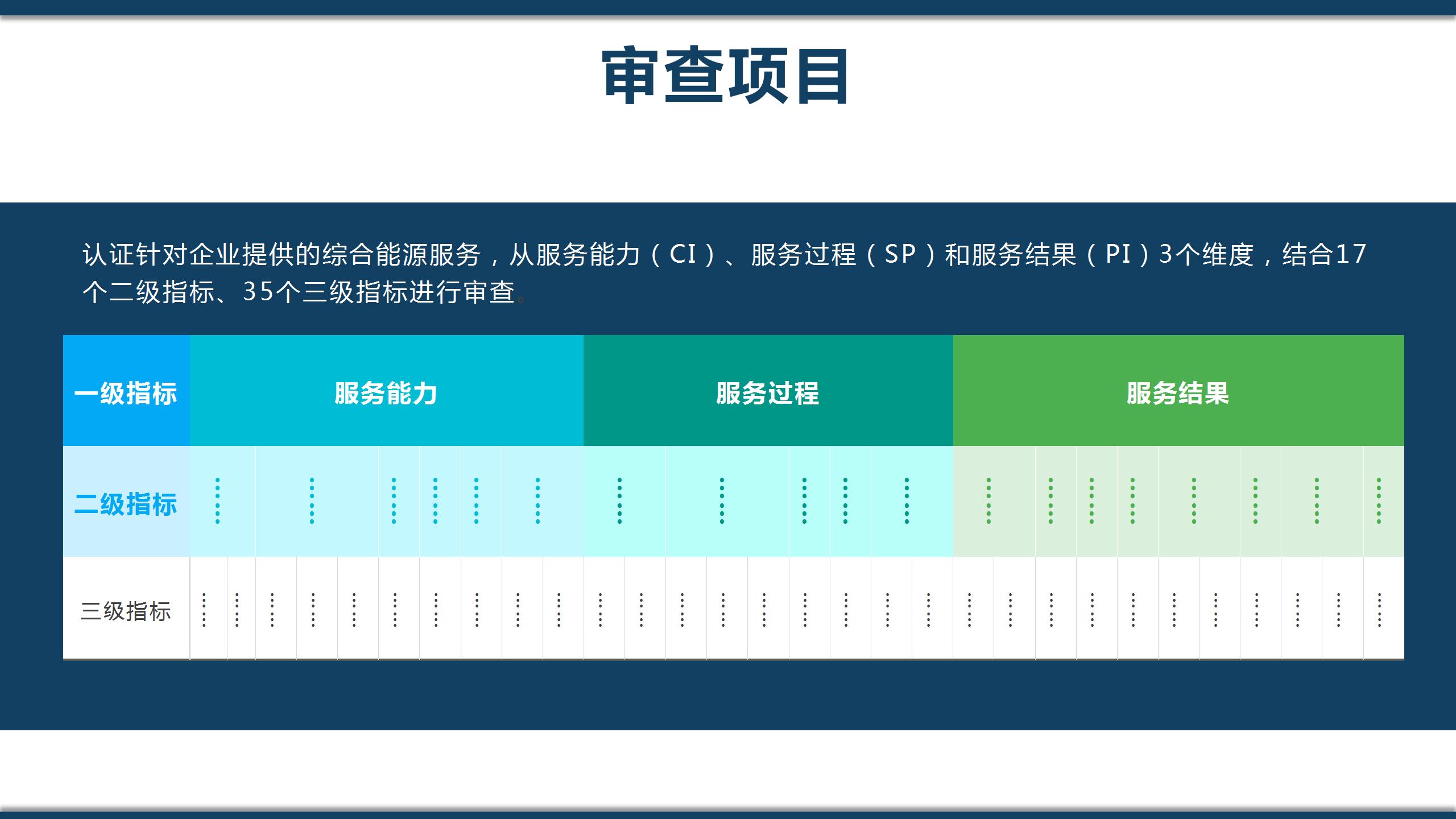 综合能源服务认证ppt1_17.jpg