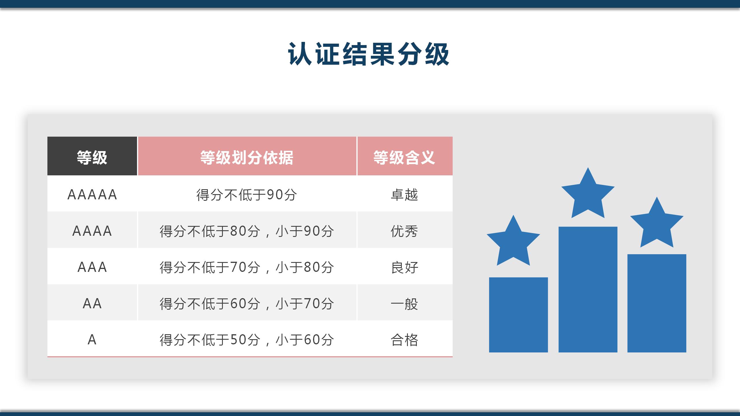 综合能源服务认证ppt1_19.jpg