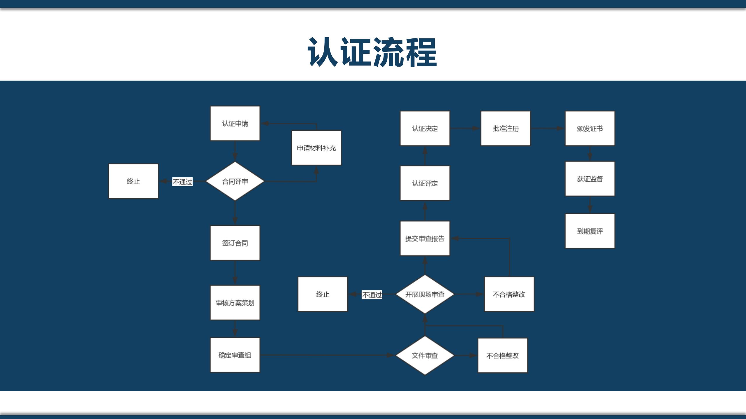 综合能源服务认证ppt1_18.jpg