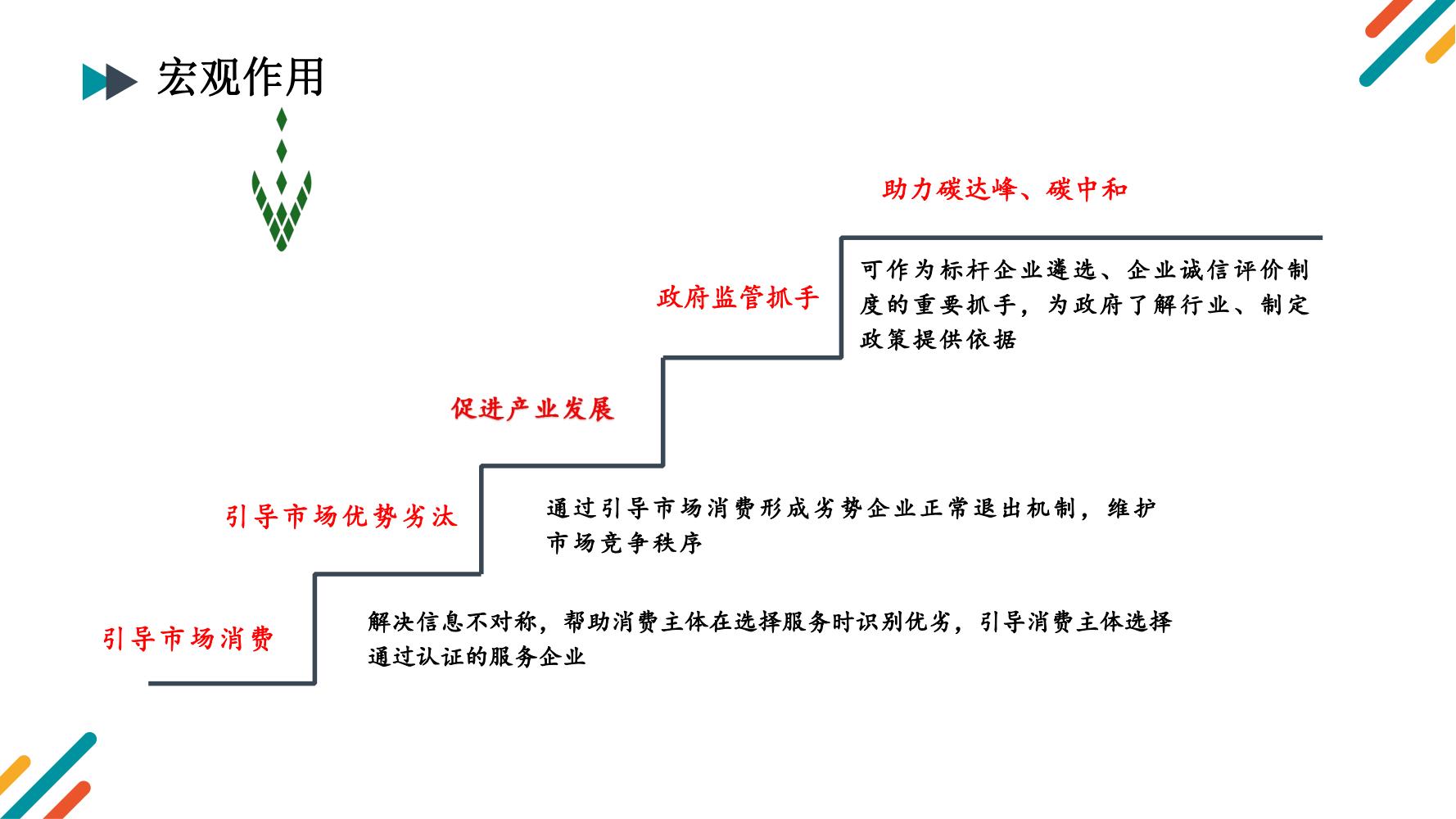 售电服务认证介绍_06.jpg