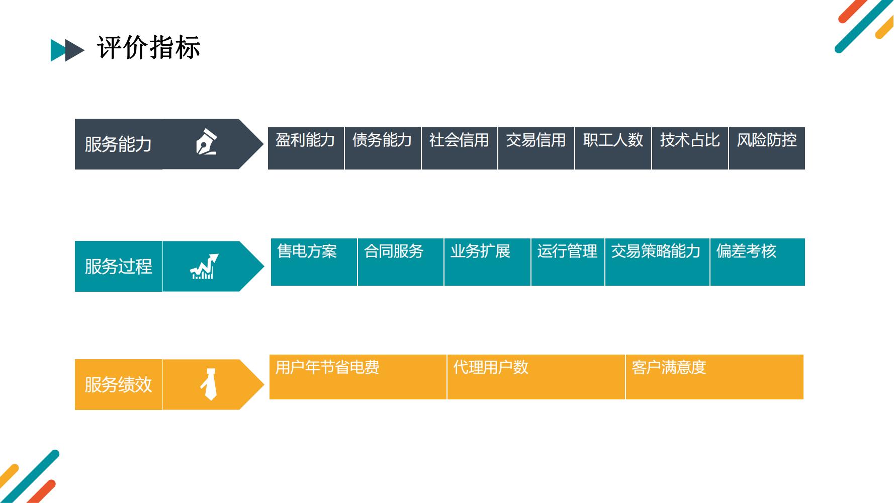 售电服务认证介绍_07.jpg