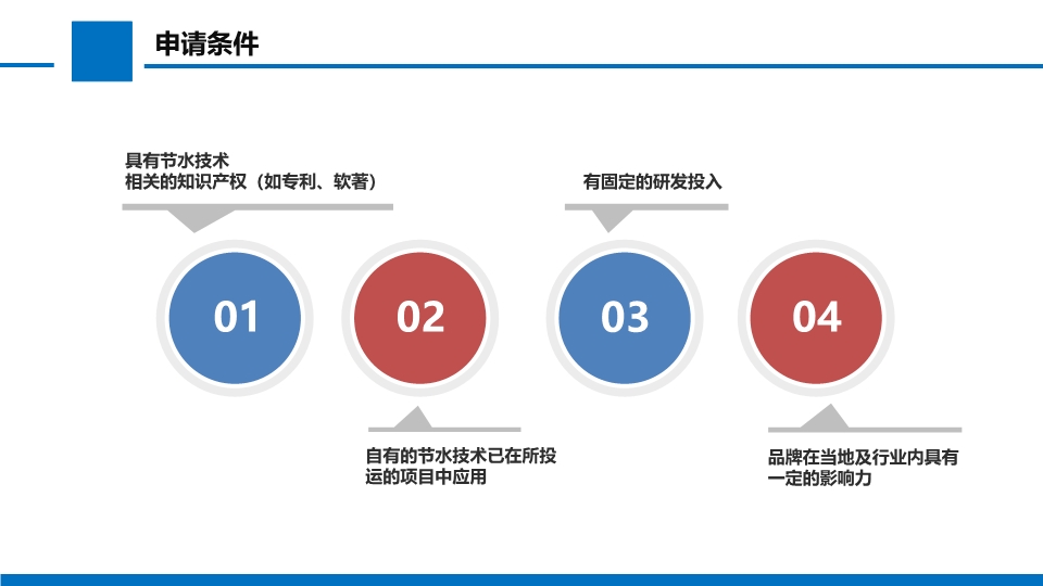 合同节水管理认证